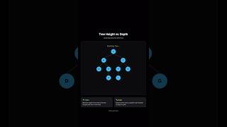 Tree Height Vs Tree Depth visualized.