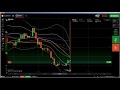 Price Action: IQ Option price action live trading, price action setups...