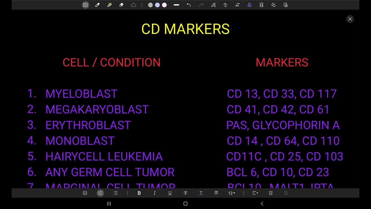 CD MARKERS