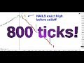 Best Forex Videos : The Magic of Trendlines PART 1 - YouTube