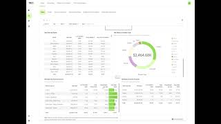 Determining Sales Return on Investment (ROI) in Retail Analytics | Treez