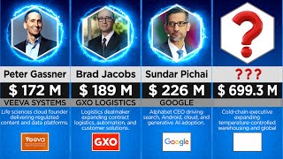 Highest Paid CEOs in The World 2025