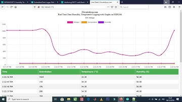 Embedded Data Logger Web Server