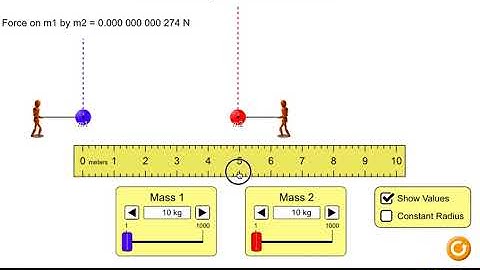 The Effect of Distance on Gravitational Force