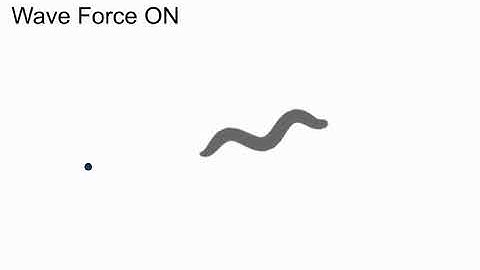 C.elegans Whole Integration backward locomotion (external force wave stimulus).