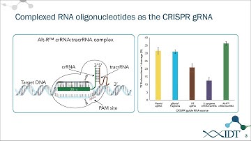 Increase efficiency of genome editing with the Alt-R™ CRISPR-Cas9 System
