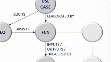 Foundations of MBSE: From Concept to Reality - Session 9: Behavior