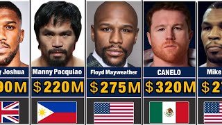 The 50 Richest Boxers in 2026 🥊 | Net Worth Comparison