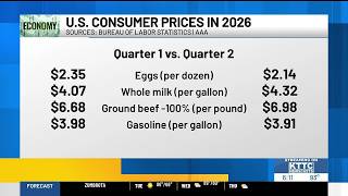 Tracking the U.S. economy at midway point in 2026