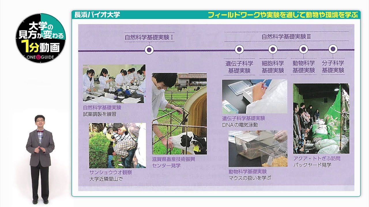 長浜バイオ大学 大学の見方が変わる1分動画ミュージアム Oneuguide Museum