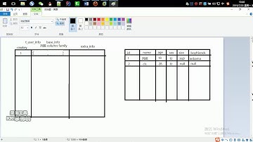 好程序员大数据教程：138、hbase是什么