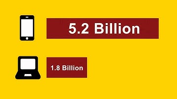 Mobile Marketing - SMS Text Messaging Presentation