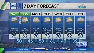 Kentucky weather forecast: 6:30 p.m. 3/6/26