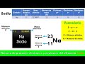 Número de protones, electrones y neutrones del elemento SODIO