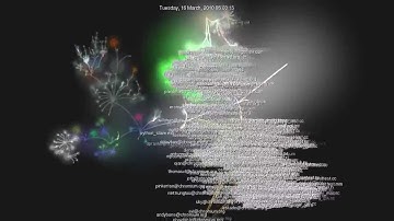 Google Chrome Source Code Progression