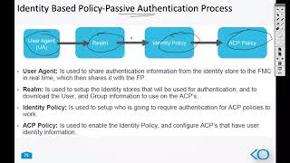 FTD Identity Based Policy Pxgrid