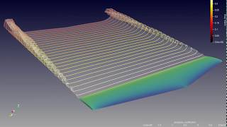 Tip vortex simulation