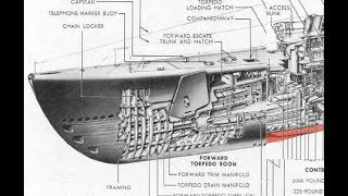 HOW IT WORKS: Submarines