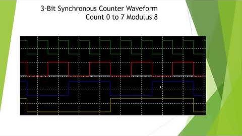 Binary Counter Lecture