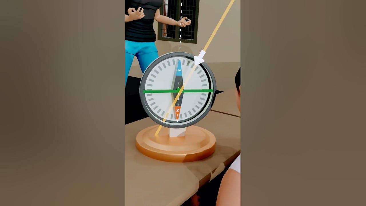 angle of dip | inclination | magnetism and matter #3danimation #physics #12thphysics