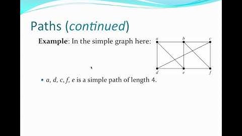 Paths in Graphs