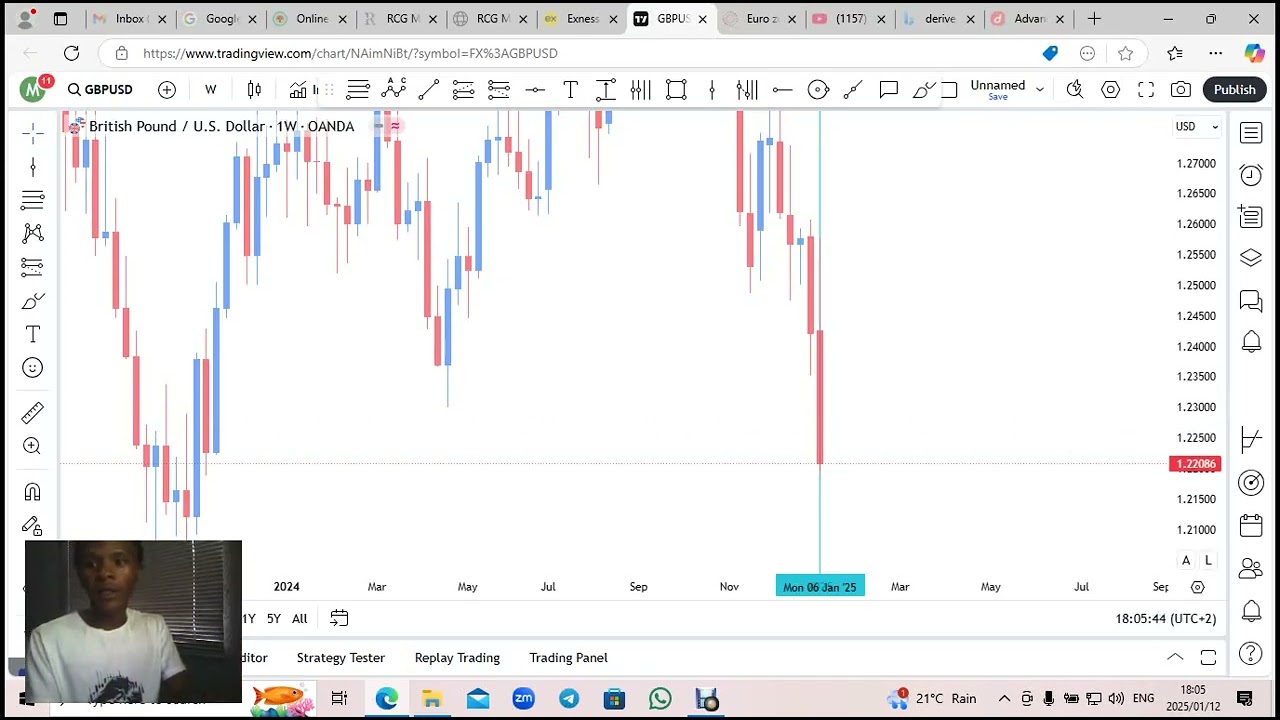 Market breakdown session/ weekly outlook eurusd/audusd and gbpusd