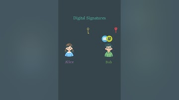 Digital Signatures Visually Explained #cryptography  #cybersecurity