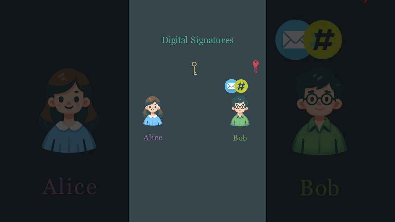 Digital Signatures Visually Explained #cryptography #cybersecurity