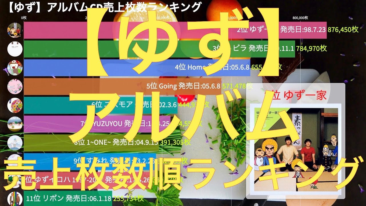 ゆず】アルバムCD売上枚数順ランキング - YouTube