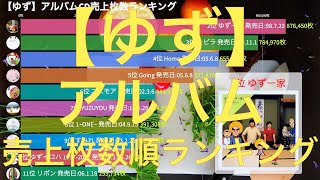 【ゆず】アルバムCD売上枚数順ランキング