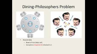 Dining Philosophers Problem