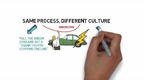 Agile Transformation: Culture eats process for breakfast