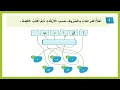 شرح مدخل الوحدة الأولى أقاربي كتاب لغتي للصف الثاني الابتدائي الفصل الدراسي الأول 