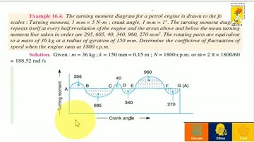 TURNING MOMENT DIAGRAM