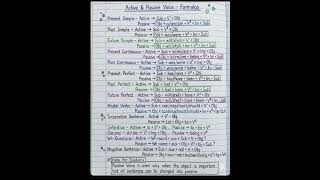 english grammar ramban #youtuber #english #englishgrammar #shortvideo #shorts #tricks #viral #easy