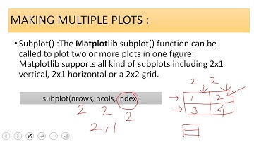 DataVisualisation :Multiple plots/Graphs, ScatterGraph XII IP [ [By Sangeeta M Chauhan]