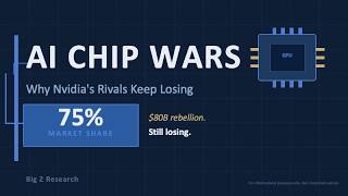 AI Chip Wars: Why Nvidia's Rivals Keep Losing