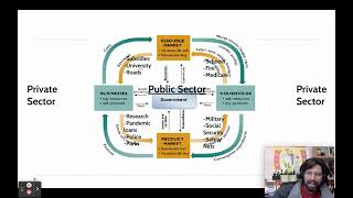 AP Comp Unit 3-Section 3: Mixed Economic Systems