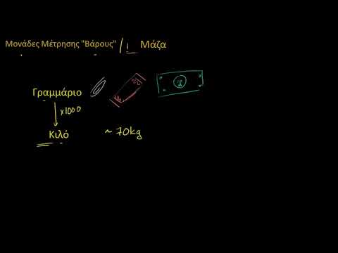 Βίντεο: Πού χρησιμοποιείται το μετρικό σύστημα;