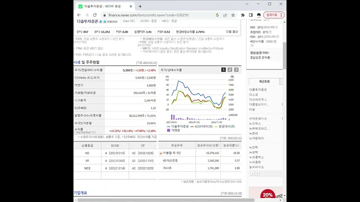 030210다올투자증권 주가 전망 및 차트 분석