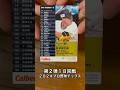 【2024プロ野球チップス第2弾】選手会長杉本裕太郎・丸佳浩|オリックスバファローズ・読売ジャイアンツ【開封動画】 #shorts