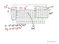 Electronic Configuration A Levels Chemistry