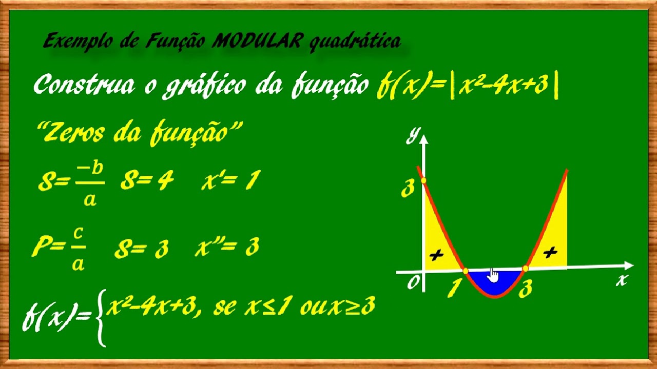 Cuadratica Modulo FUNÇÃO MODULAR(Quadrática) - YouTube