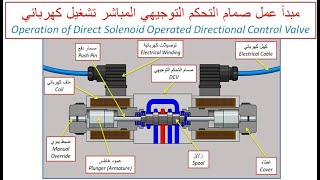 43) مبدأ عمل صمام التحكم التوجيهي المباشر تشغيل كهربائي