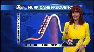 Watching A Cold Front And Weak Low