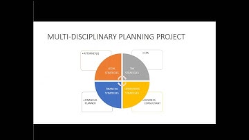 Exit Planning 101 - What