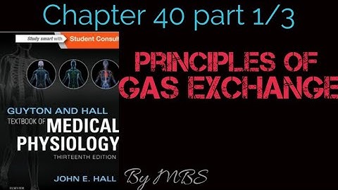 guyton chapter 40 part 1 of 3