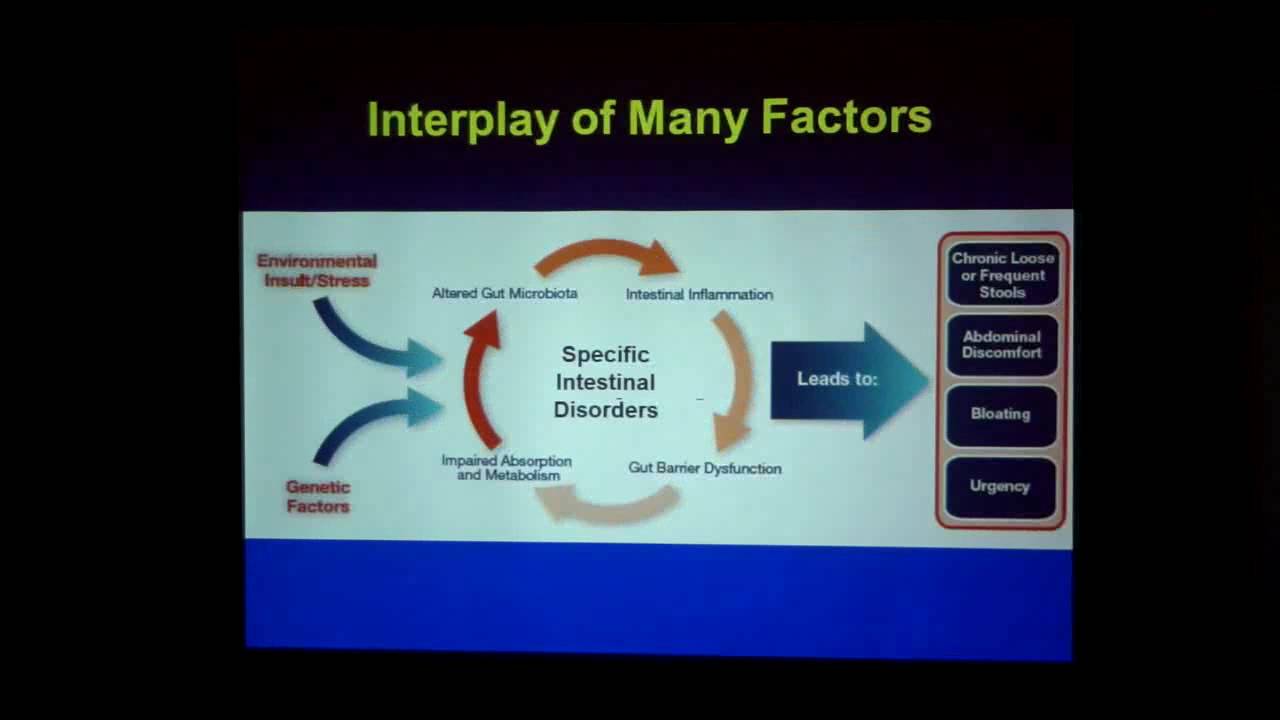 Larry  Good  | USA | Gastrointestinal Therapeutics  2015 | Conferenceseries LLC