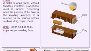 Mechanical manufacturing :Casting Introdution 01