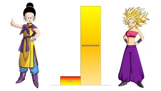 Chi-Chi VS Caulifla POWER LEVEL Over The Years All Forms (DB/DBZ/DBGT/DBS/SDBH & More)